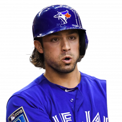 2019 Player Profile: What to Make of Randal Grichuk - FantraxHQ